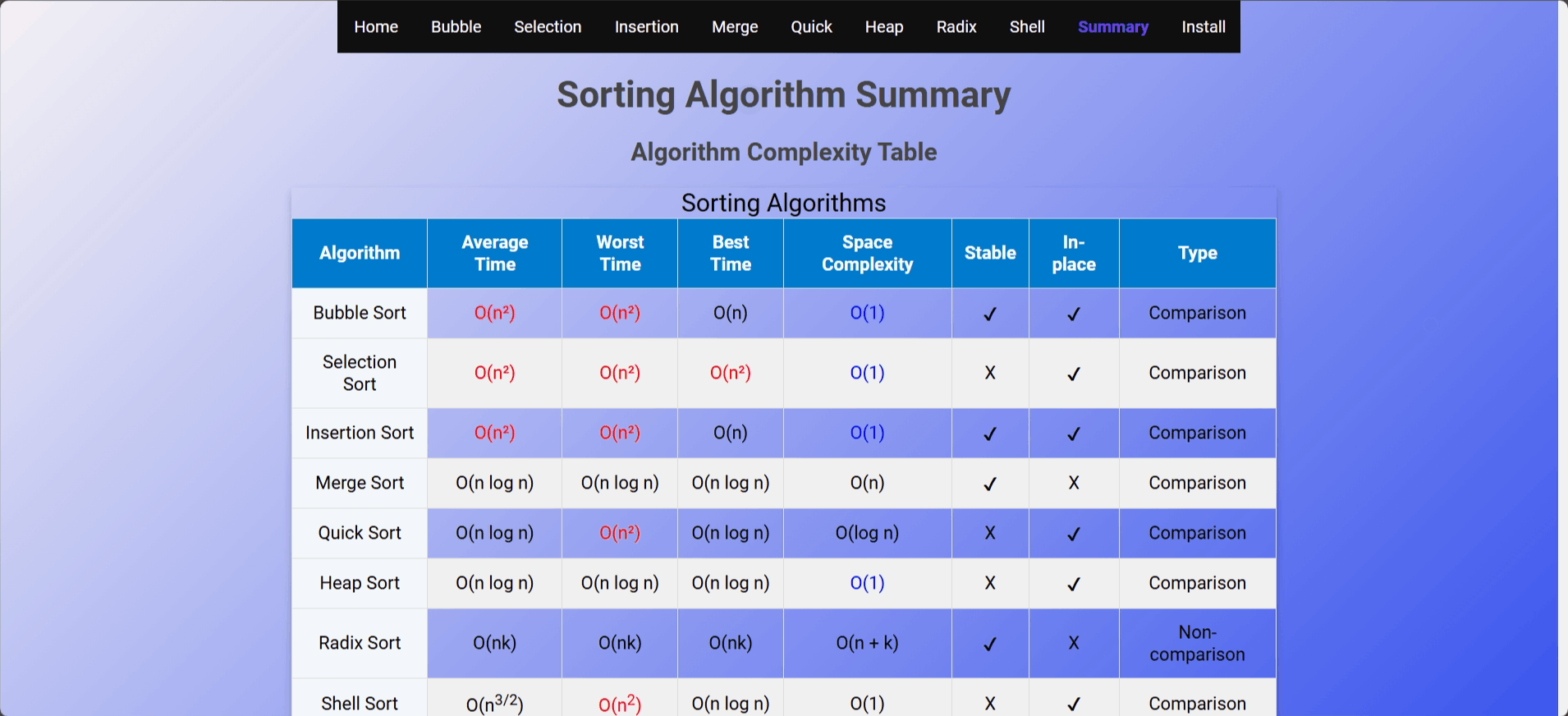 EasySorting preview 2